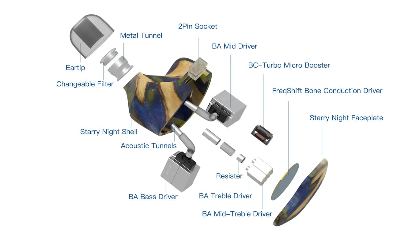 Unique Melody Mason FS Nuit Étoilée - Image 3